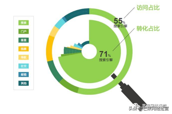 营销型网站结构_营销型网站的结构特点是什么_营销型网站分析