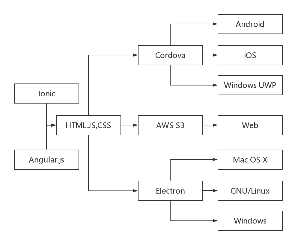 前端移动开发前景_前端与移动开发_前端移动端开发