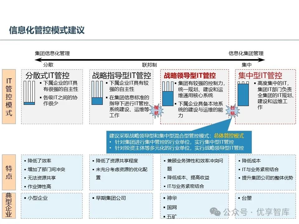 运维流程管理平台_运维管理流程_运维流程管理工作内容