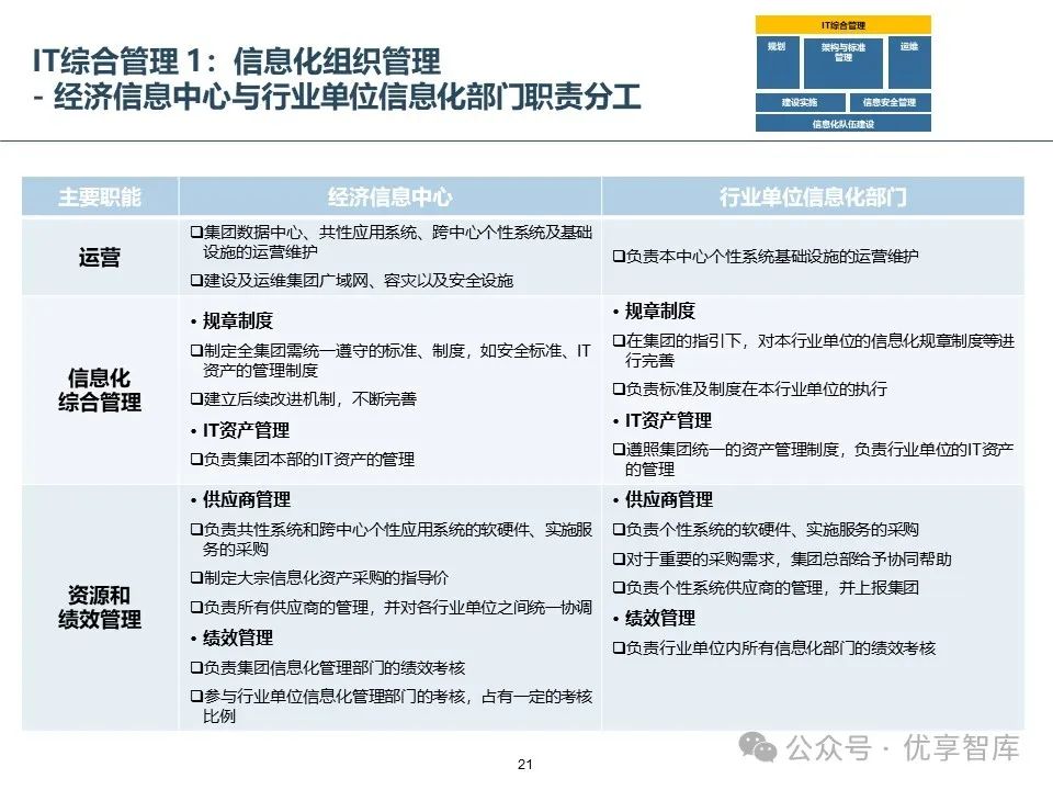 运维管理流程_运维流程管理平台_运维流程管理工作内容
