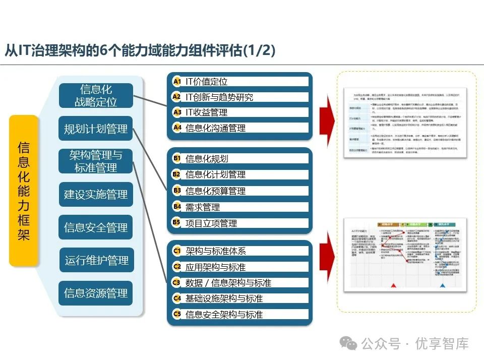 运维管理流程_运维流程管理工作内容_运维流程管理平台