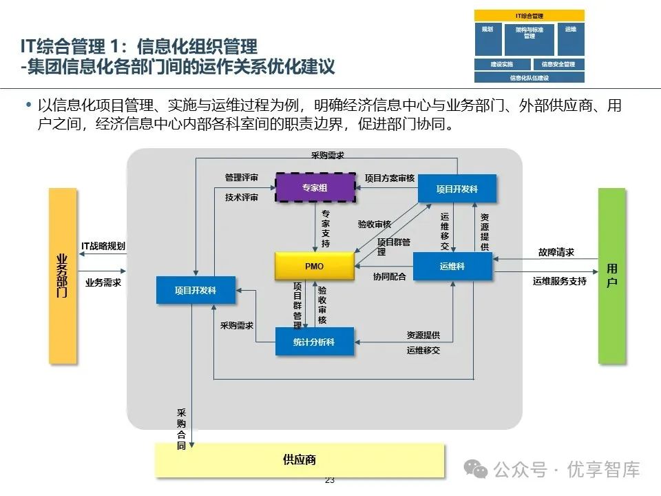 运维流程管理工作内容_运维流程管理平台_运维管理流程