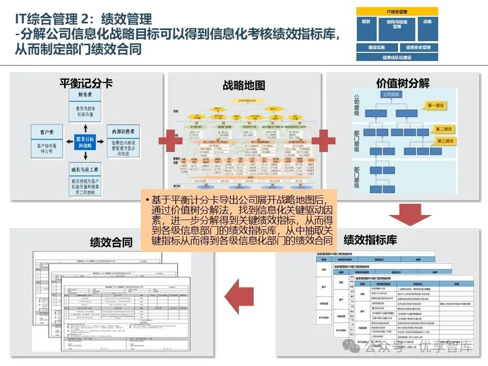 运维流程管理平台_运维管理流程_运维流程管理工作内容