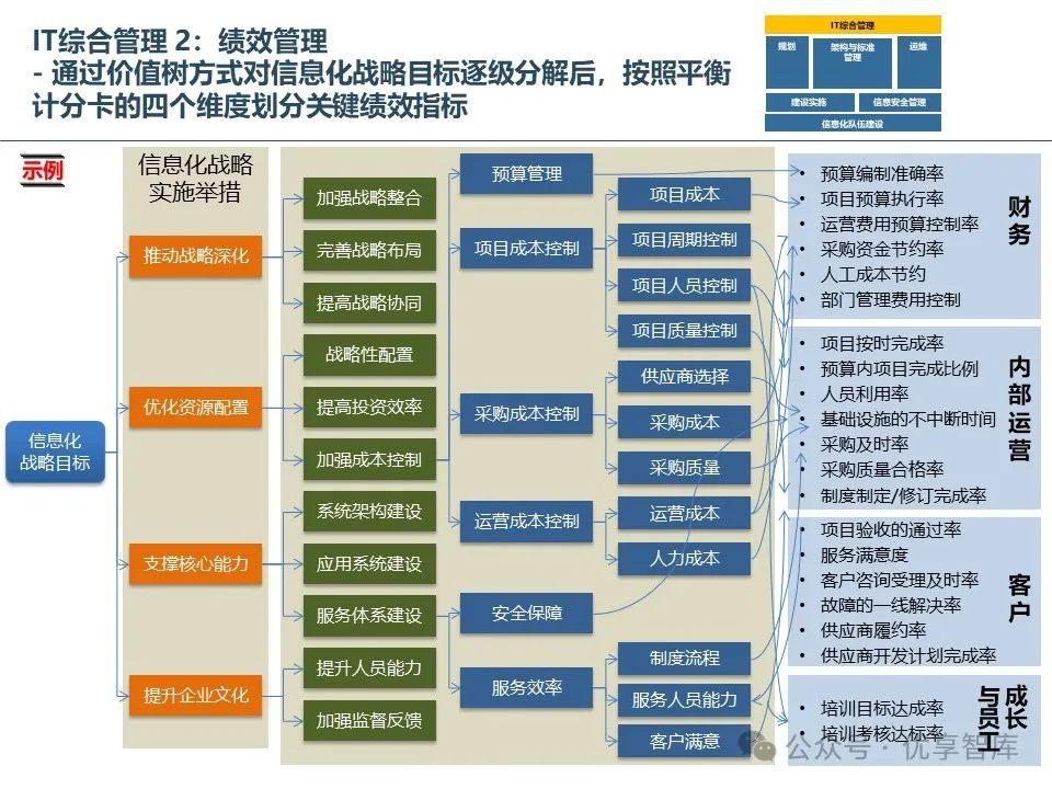 运维管理流程_运维流程管理工作内容_运维流程管理平台