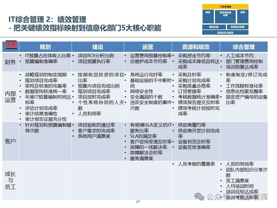 运维管理流程_运维流程管理平台_运维流程管理工作内容
