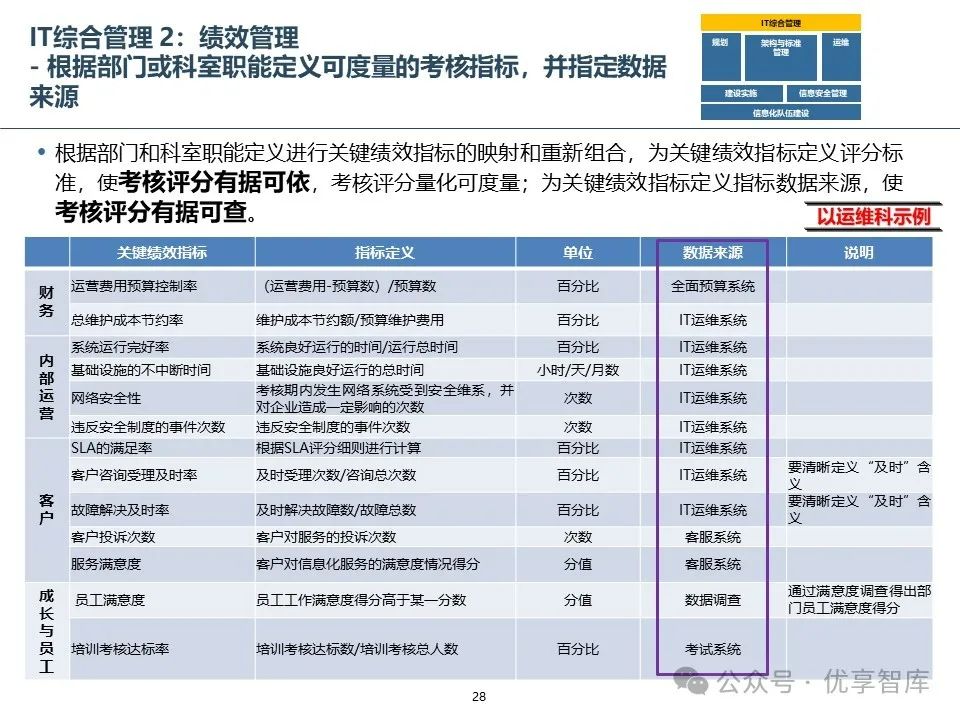 运维流程管理工作内容_运维管理流程_运维流程管理平台