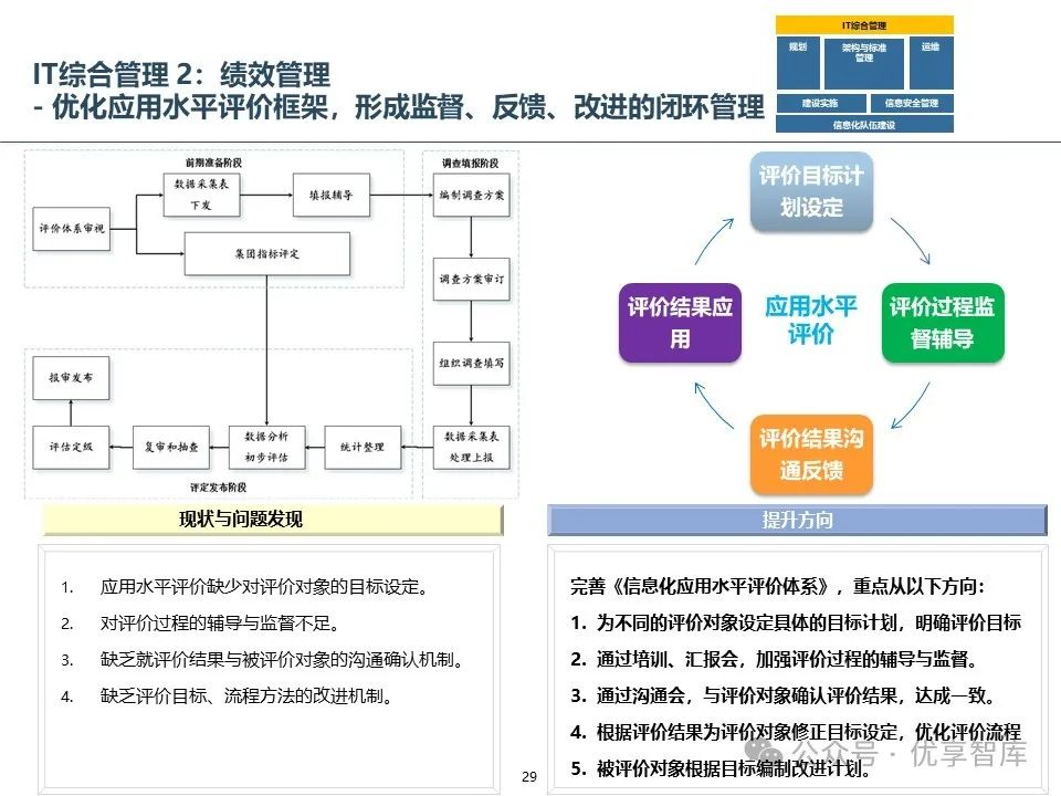 运维流程管理工作内容_运维流程管理平台_运维管理流程