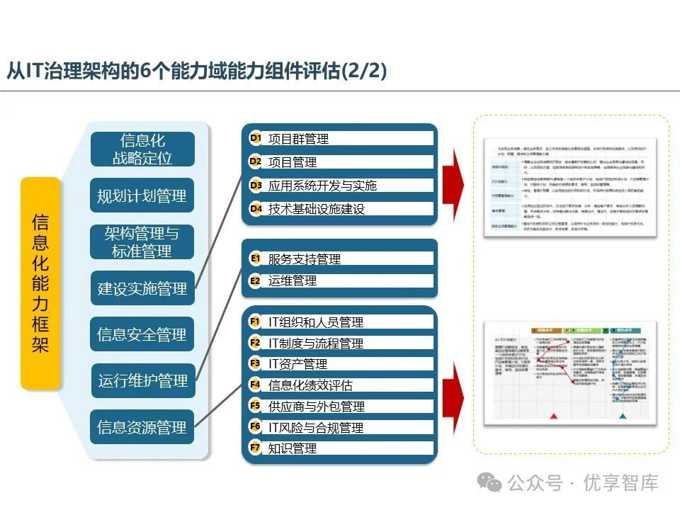 运维管理流程_运维流程管理工作内容_运维流程管理平台