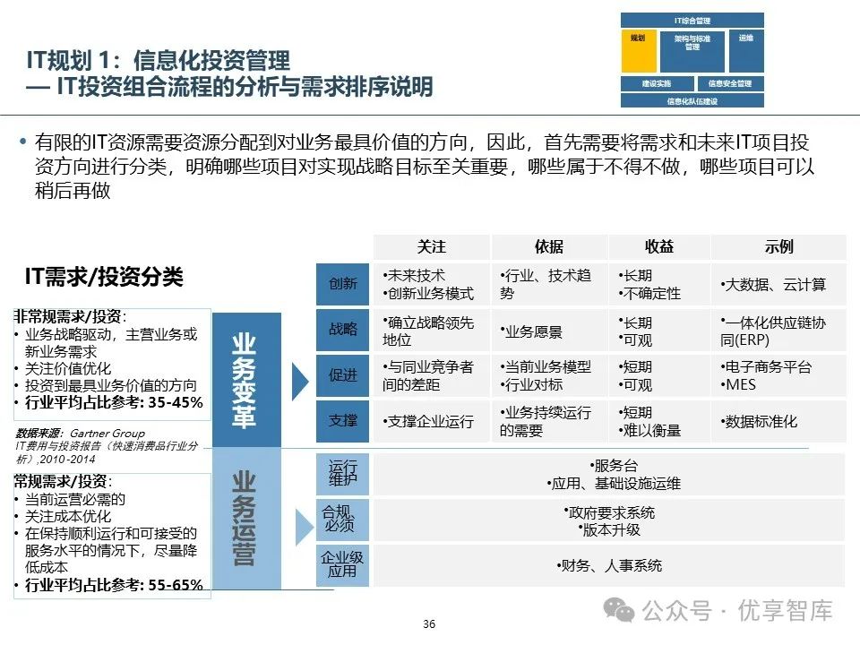 运维流程管理工作内容_运维管理流程_运维流程管理平台