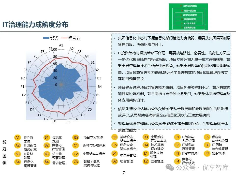 运维流程管理工作内容_运维流程管理平台_运维管理流程