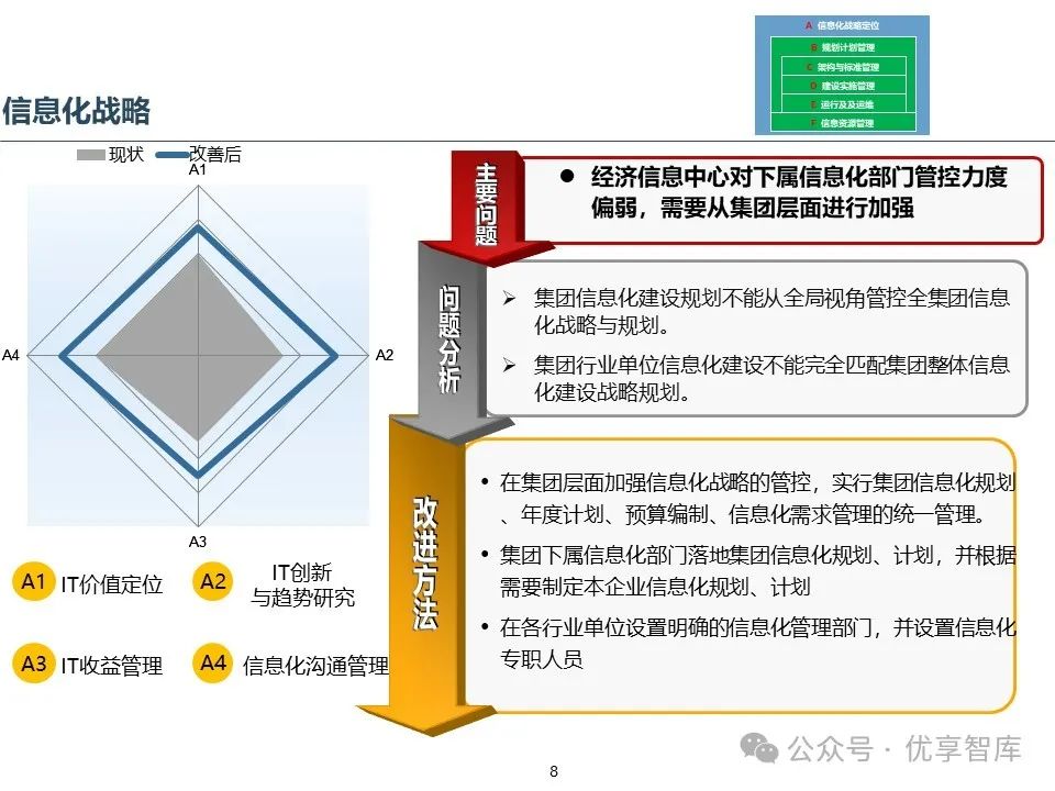运维流程管理平台_运维流程管理工作内容_运维管理流程
