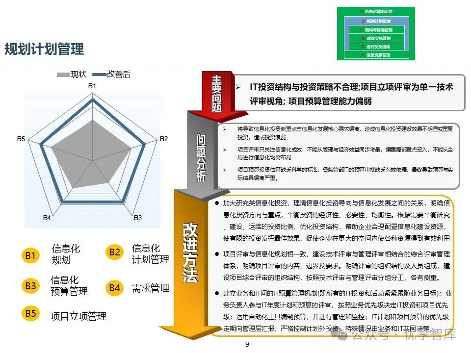 运维流程管理工作内容_运维流程管理平台_运维管理流程