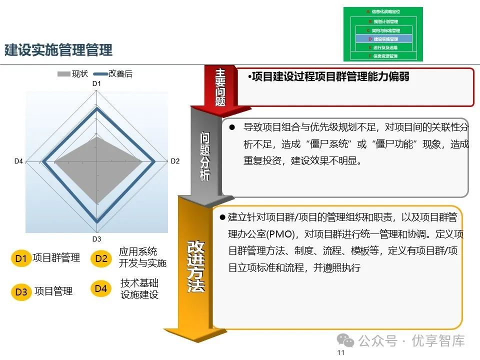 运维流程管理工作内容_运维流程管理平台_运维管理流程