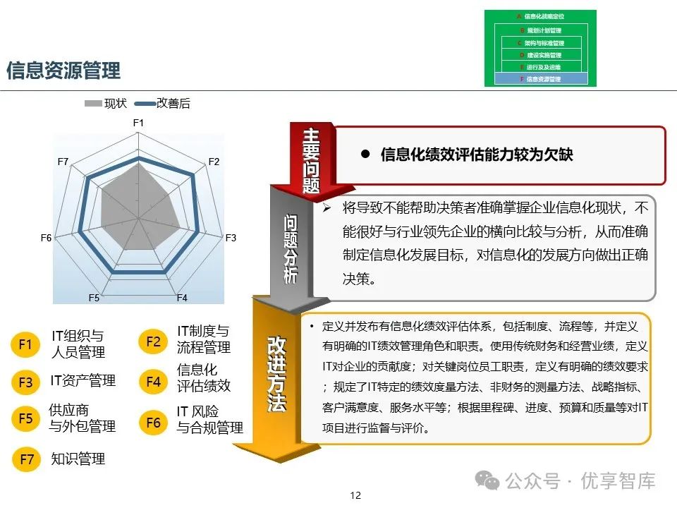 运维流程管理平台_运维管理流程_运维流程管理工作内容
