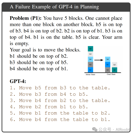 语言大数据创新实验班_语言大脑区域_LLM大语言