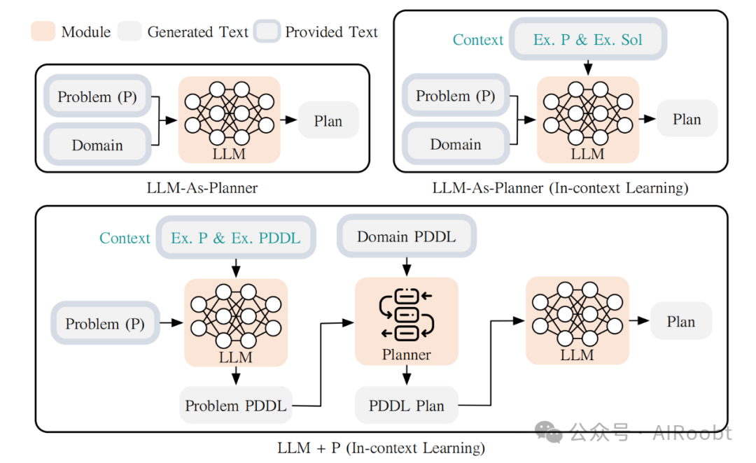 LLM大语言_语言大脑区域_语言大数据创新实验班