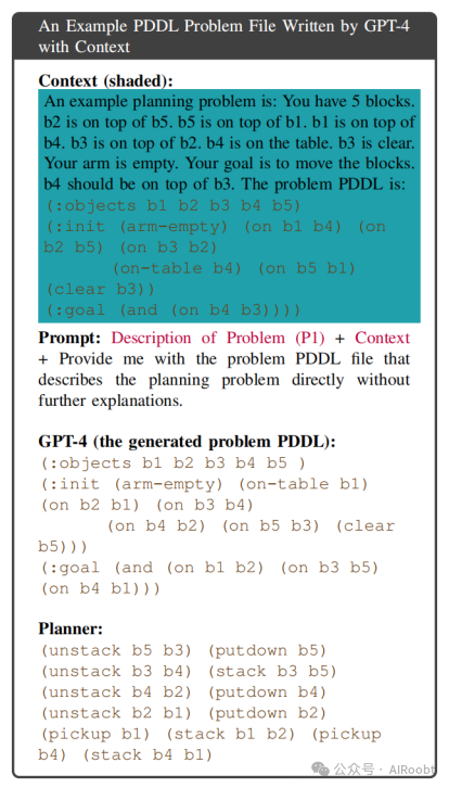 语言大数据创新实验班_LLM大语言_语言大脑区域