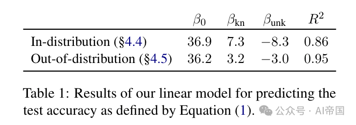 语言大脑区域_语言大数据专业_LLM大语言