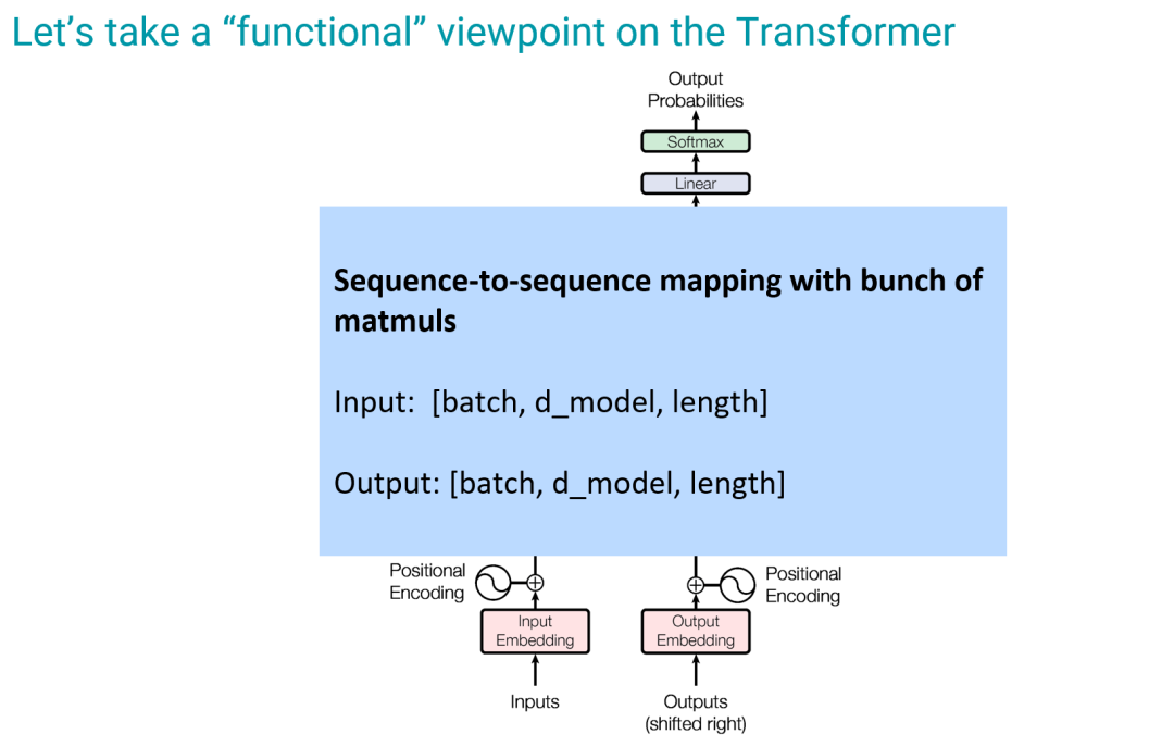 语言大数据创新实验班_LLM大语言_语言大脑区域