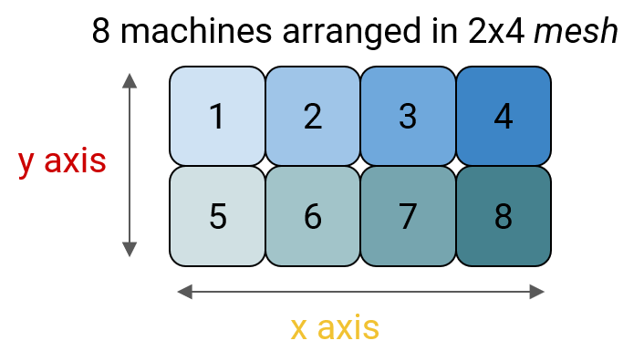 语言大数据创新实验班_语言大脑区域_LLM大语言