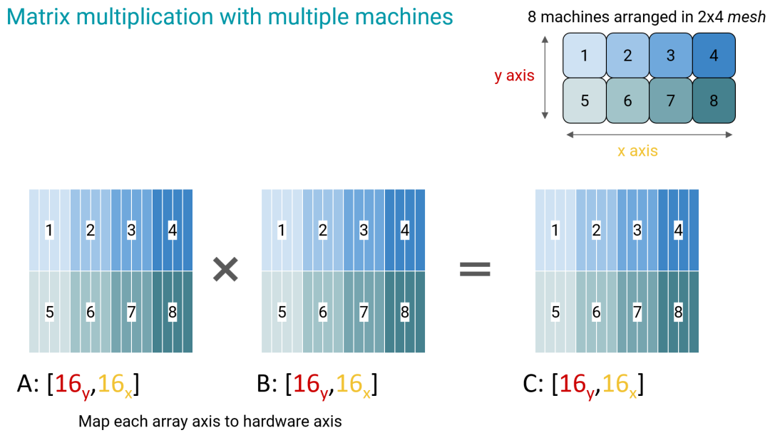 语言大数据创新实验班_LLM大语言_语言大脑区域