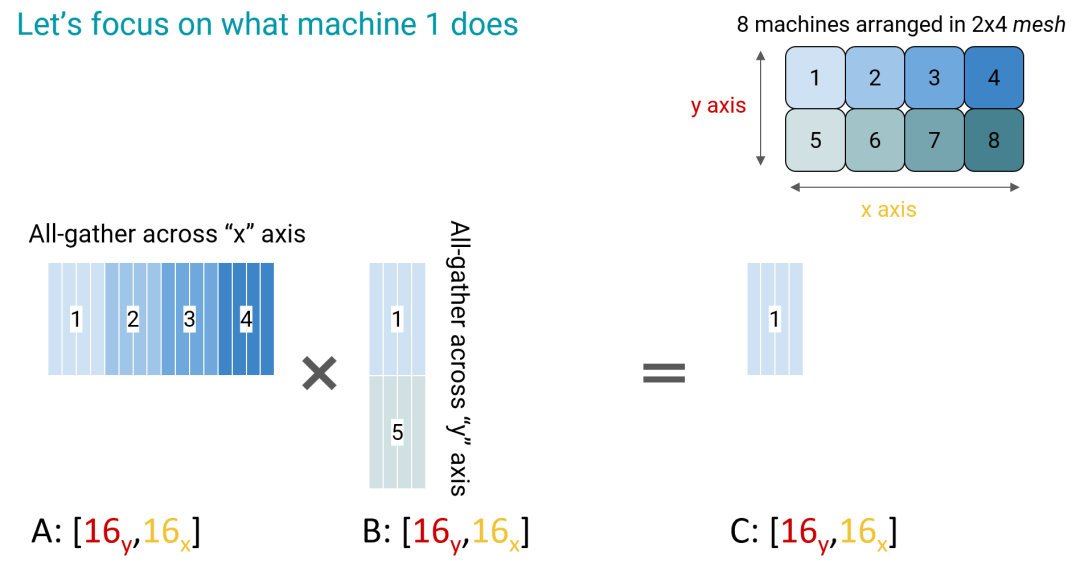 LLM大语言_语言大脑区域_语言大数据创新实验班
