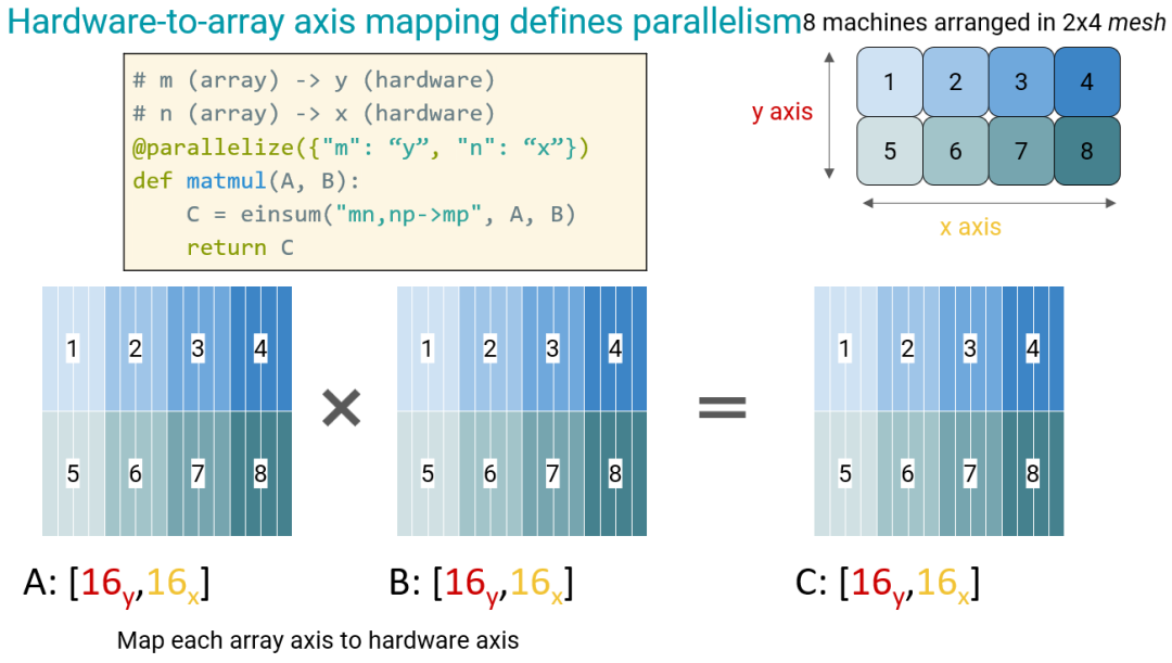 LLM大语言_语言大脑区域_语言大数据创新实验班