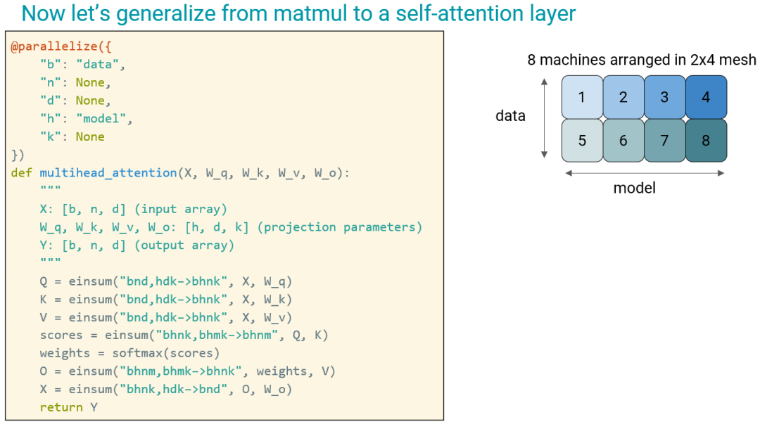 语言大脑区域_语言大数据创新实验班_LLM大语言