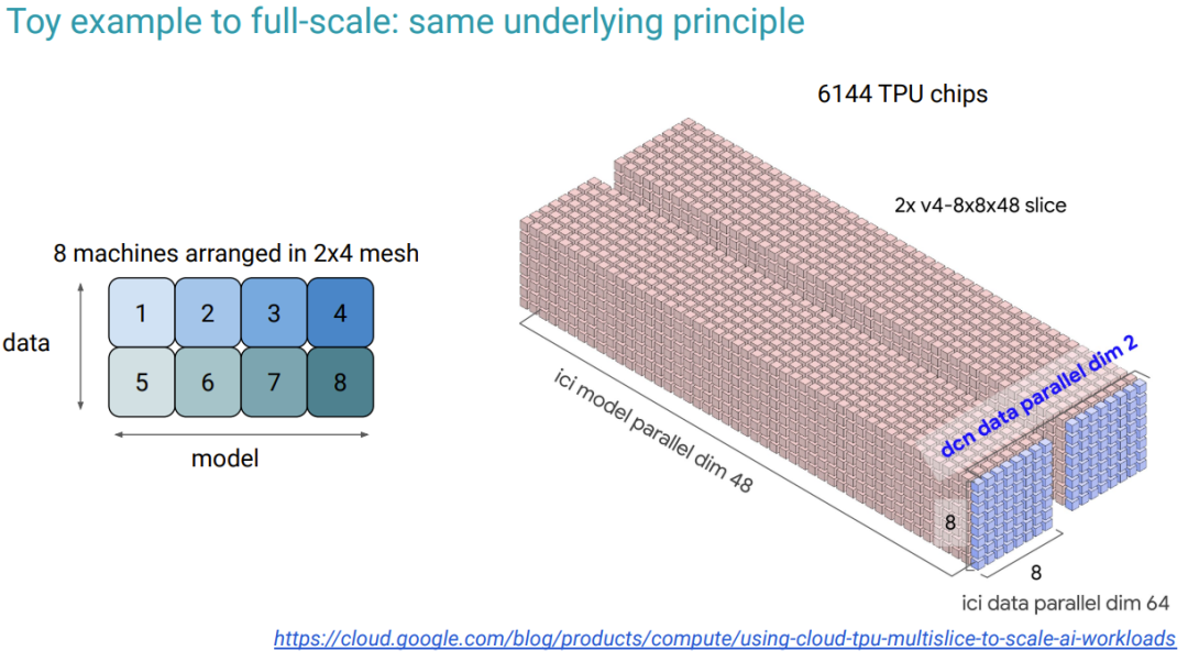 语言大脑区域_语言大数据创新实验班_LLM大语言