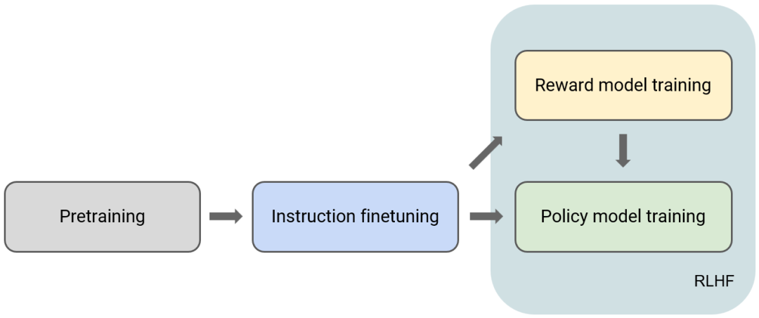 语言大脑区域_语言大数据创新实验班_LLM大语言