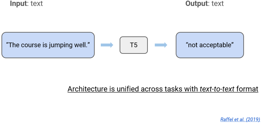 LLM大语言_语言大数据创新实验班_语言大脑区域