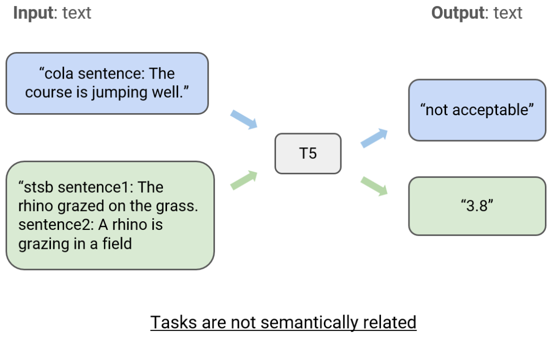 LLM大语言_语言大脑区域_语言大数据创新实验班
