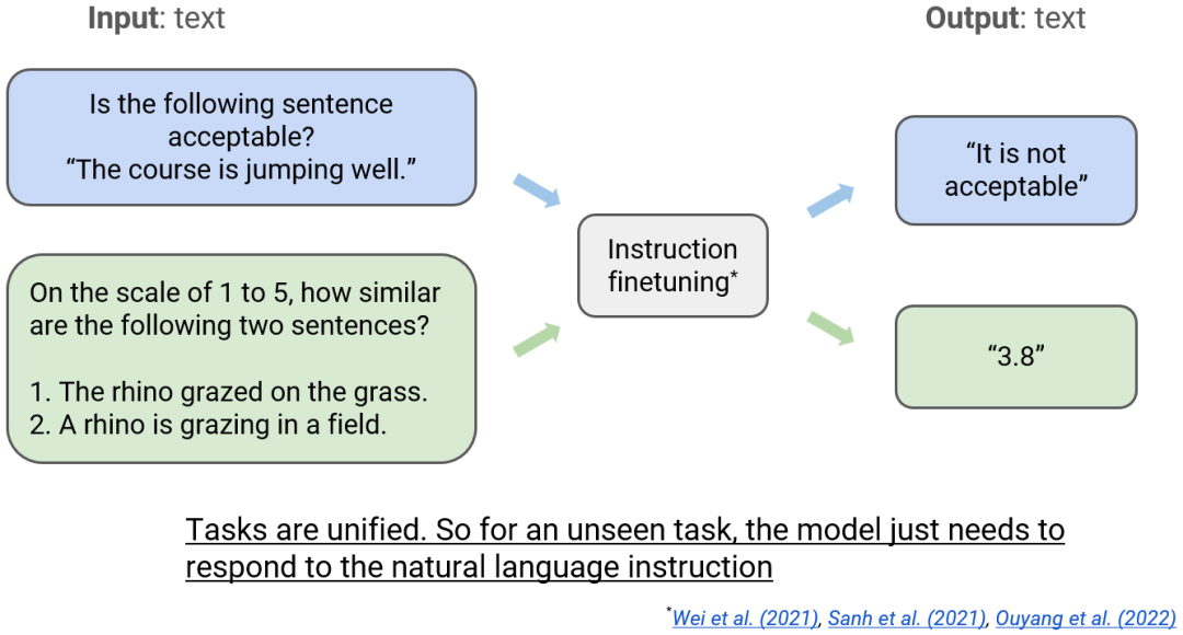 语言大脑区域_LLM大语言_语言大数据创新实验班
