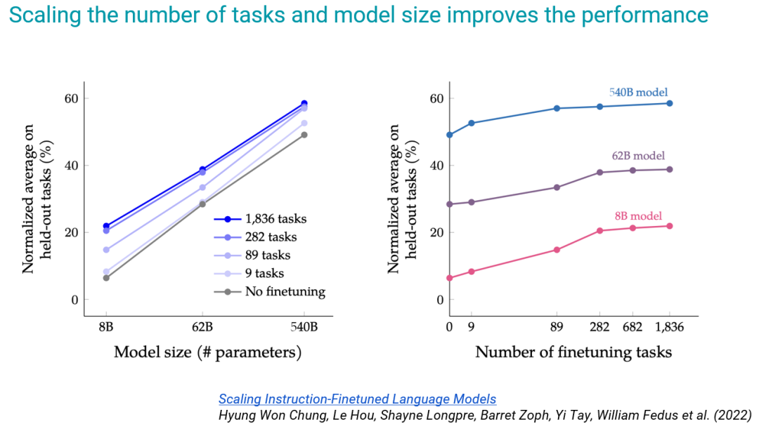 语言大脑区域_LLM大语言_语言大数据创新实验班