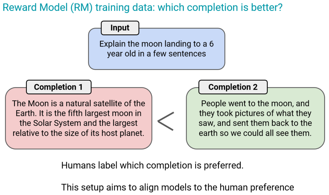 LLM大语言_语言大数据创新实验班_语言大脑区域