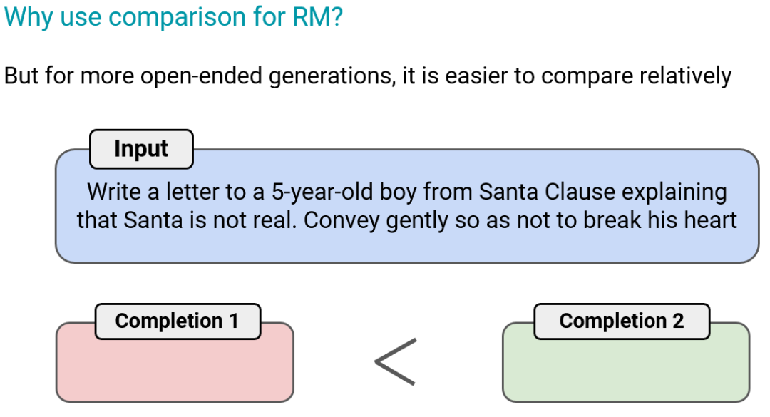 语言大脑区域_LLM大语言_语言大数据创新实验班