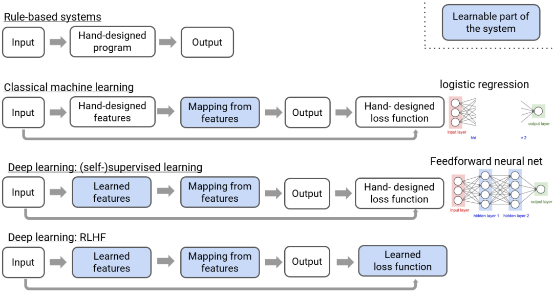 语言大脑区域_LLM大语言_语言大数据创新实验班