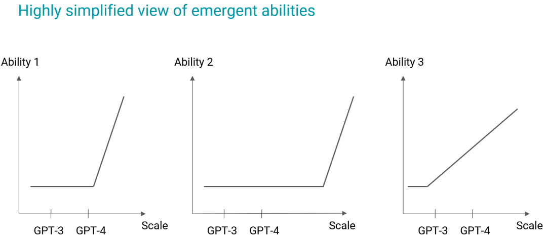 LLM大语言_语言大数据创新实验班_语言大脑区域