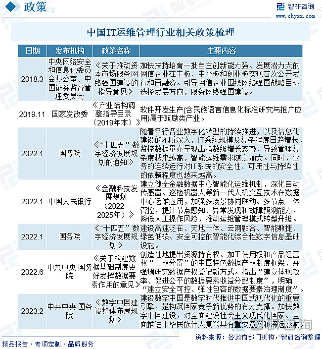运维项目计划书_运维预算参照规范_中国it运维管理行业经营模式研究与投资预测分析报告