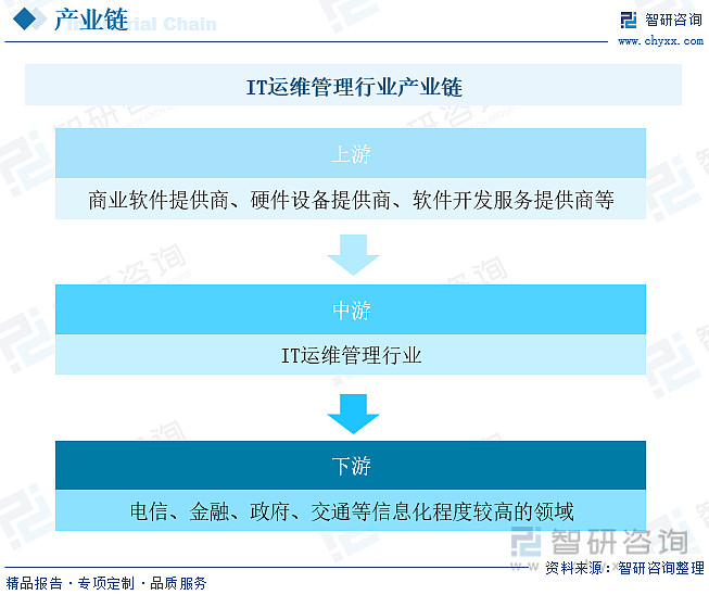运维预算参照规范_中国it运维管理行业经营模式研究与投资预测分析报告_运维项目计划书