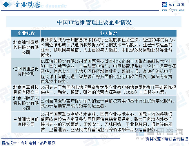 运维项目计划书_运维预算参照规范_中国it运维管理行业经营模式研究与投资预测分析报告