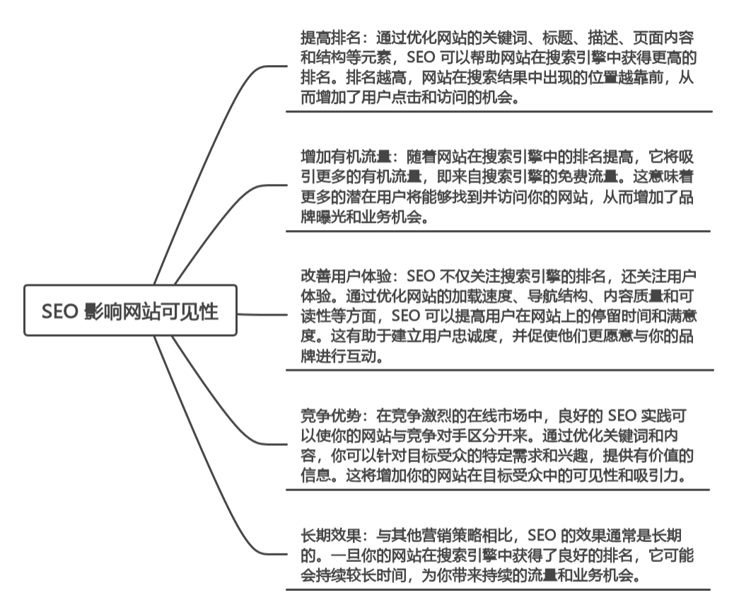 seo关键解码:网站营销与搜索引擎优化_解码平台免费_最新解码平台