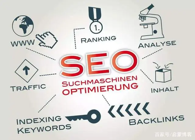 SEO代码优化之a标签如何使用更有利于SEO-JieYingAI捷鹰AI