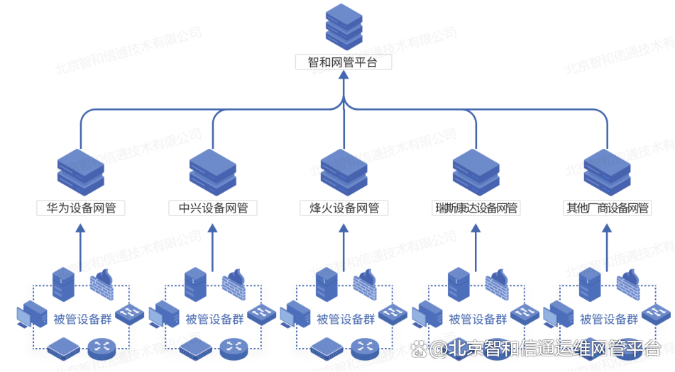 网络运维管理平台_运维管理平台功能_运维网络管理平台官网