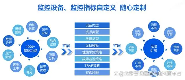 网络运维管理平台_运维网络管理平台官网_运维管理平台功能