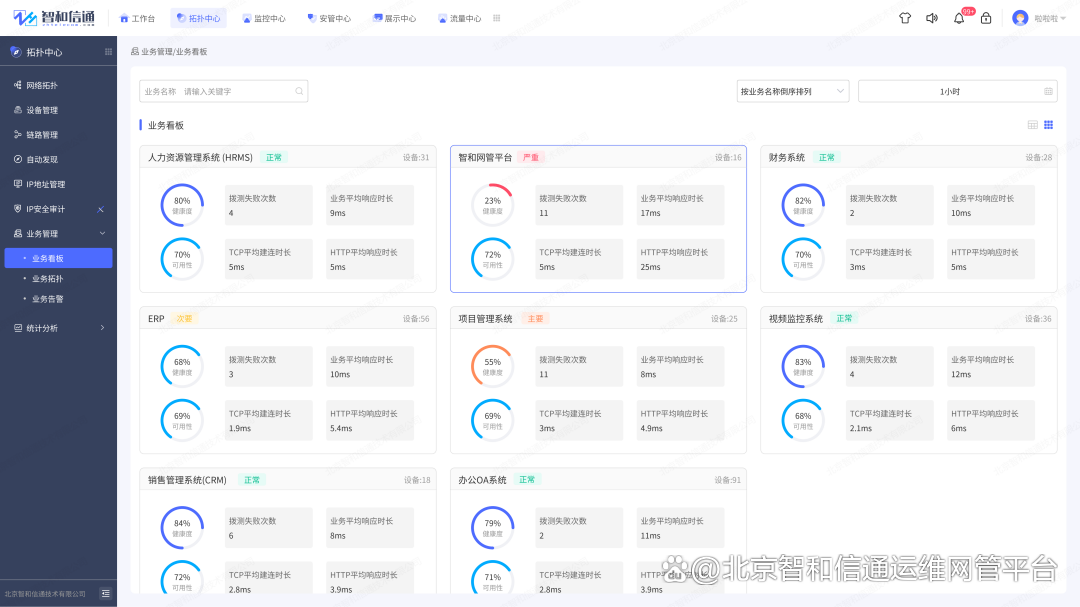 运维管理平台功能_运维网络管理平台官网_网络运维管理平台
