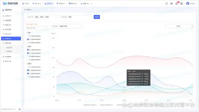 运维管理平台功能_网络运维管理平台_运维网络管理平台官网