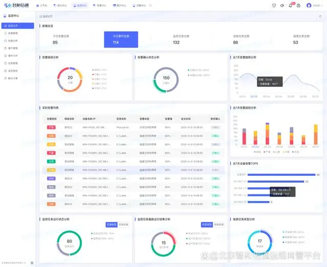 网络运维管理平台_运维管理平台功能_运维网络管理平台官网