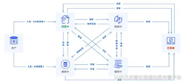 网络运维管理平台_运维管理平台功能_运维网络管理平台官网