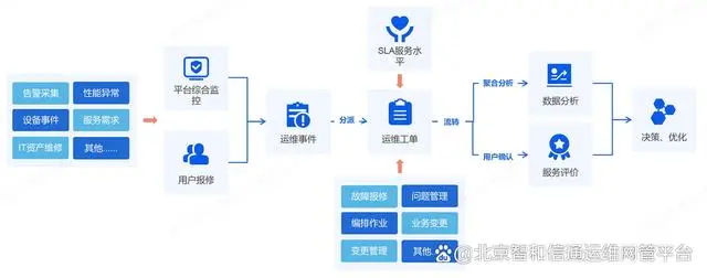 运维网络管理平台官网_网络运维管理平台_运维管理平台功能